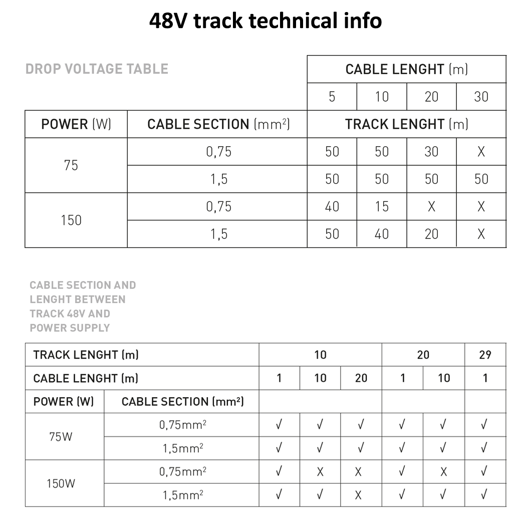 Arkoslight Linear 48V Surface Modular Track System Components| Image:3