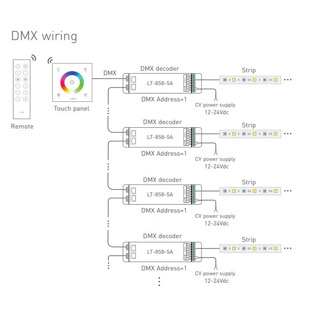 L-Tech EX4S Single Zone RF/DMX RGBW Controller| Image:1