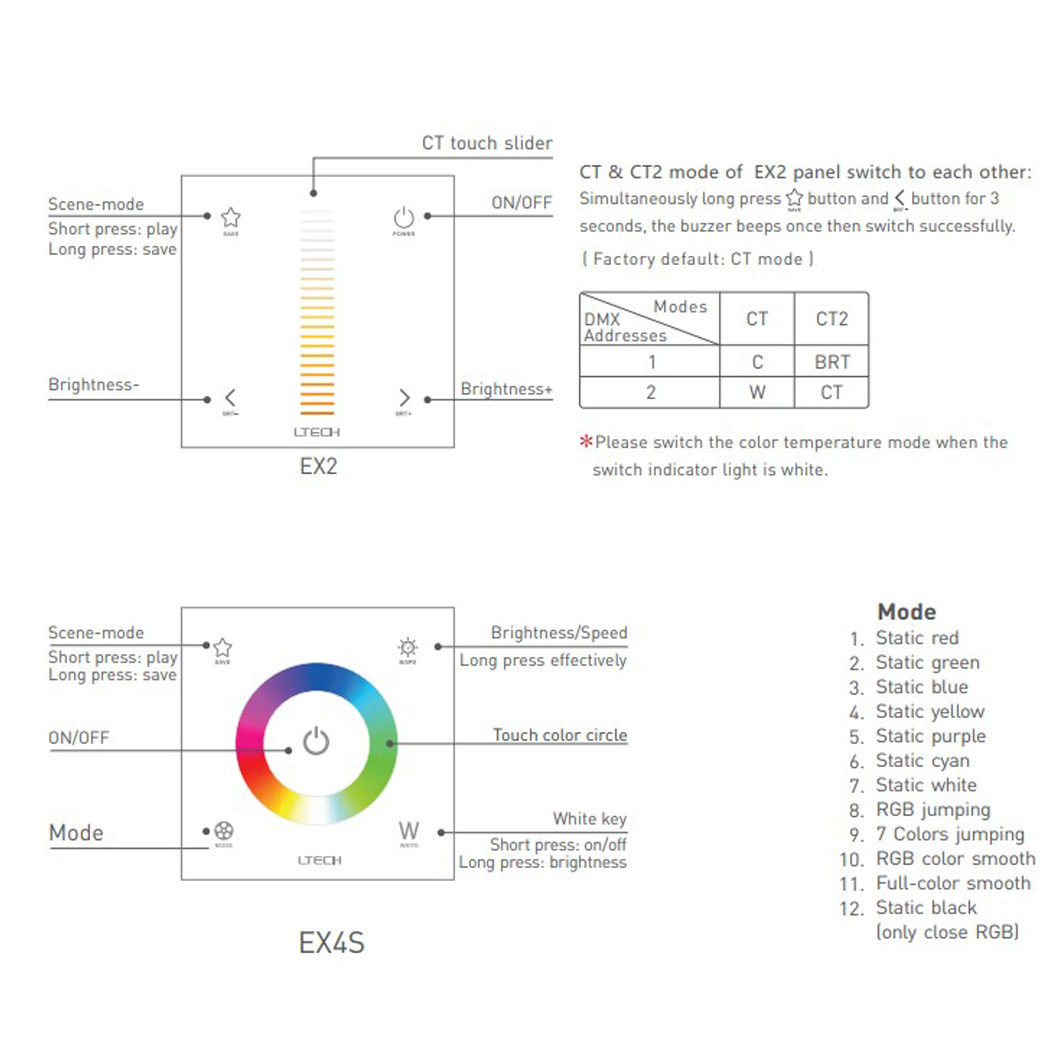 L-Tech EX4S Single Zone RF/DMX RGBW Controller| Image:0
